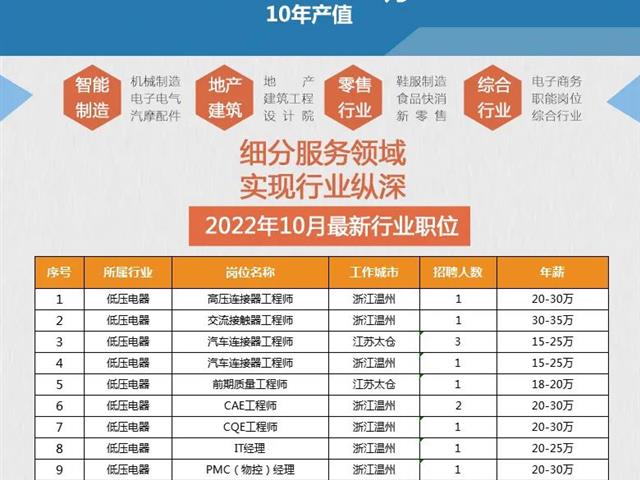 金拍檔國際 | 最新崗位招聘！